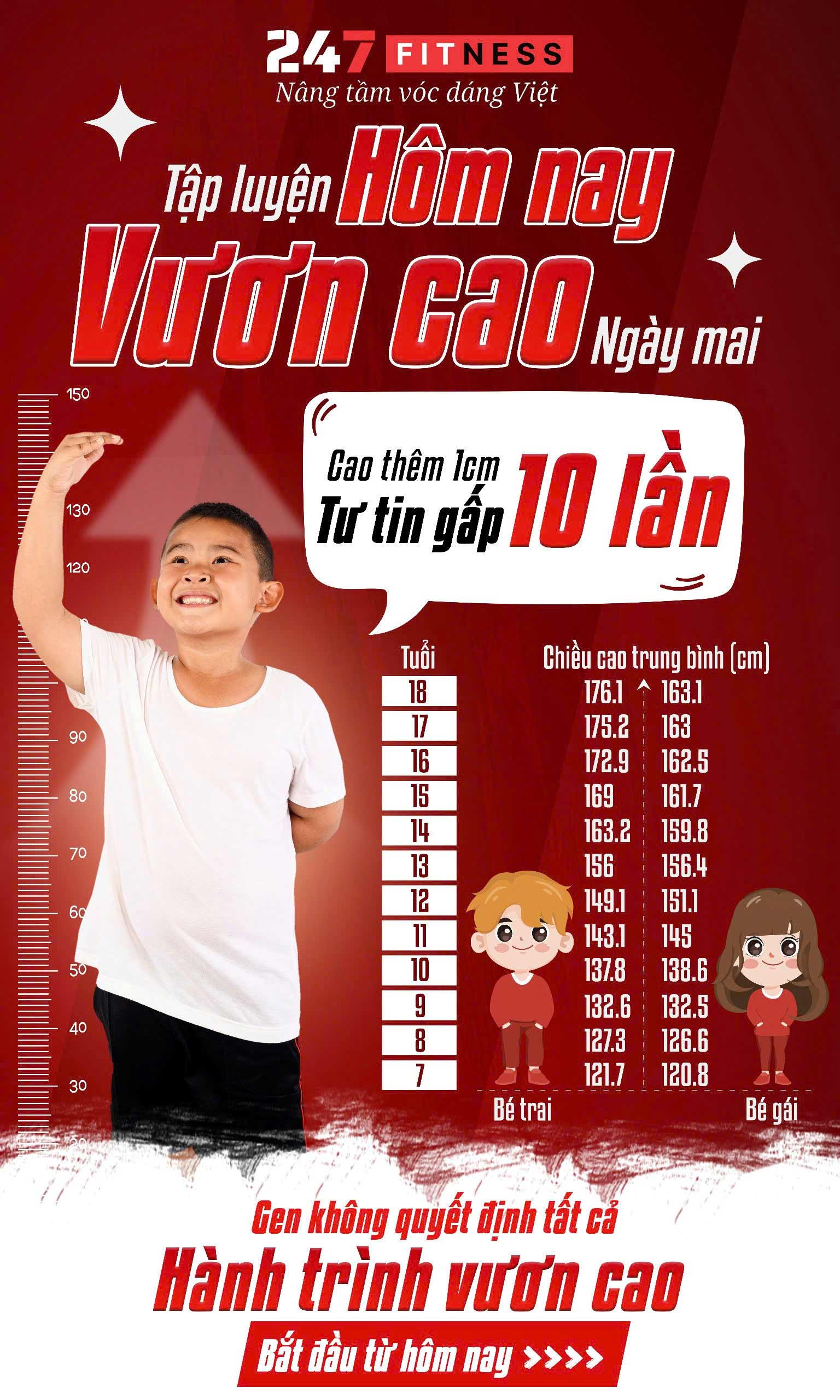 Cân nặng và chiều cao trung bình của trẻ