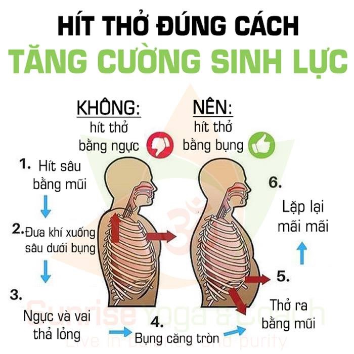 tập thở đúng cách